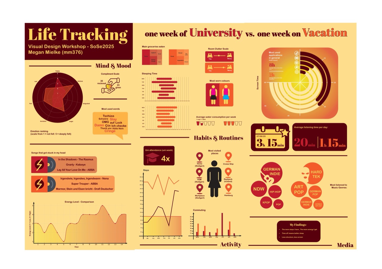 Life Tracking