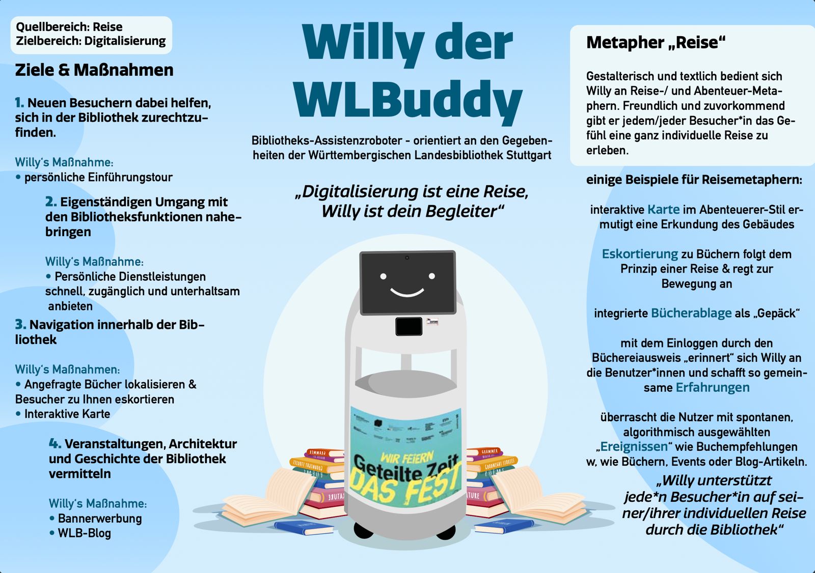 WLB-Willy